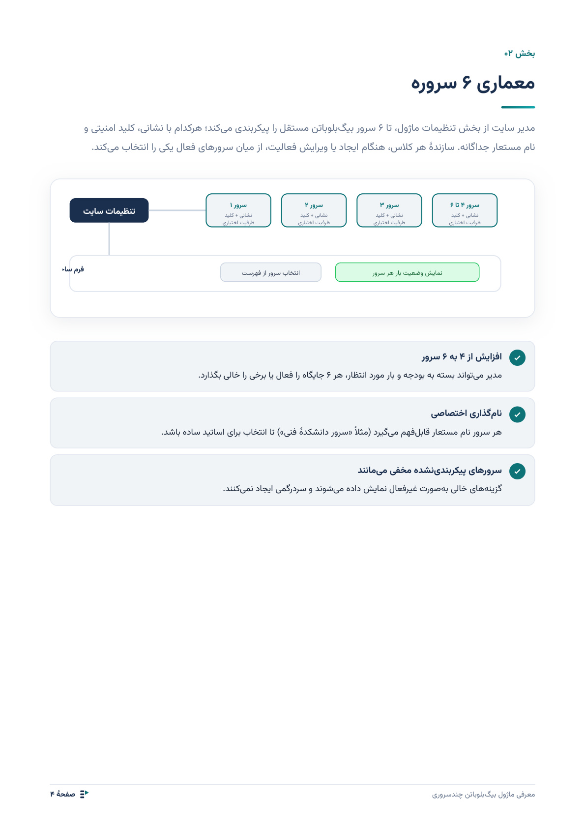کلاس مجازی بیگ‌بلوباتن چندسروری — تصویر 4