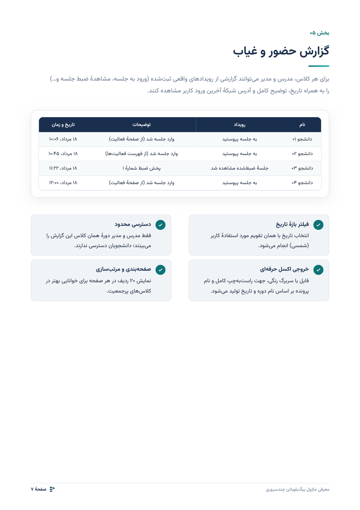 کلاس مجازی بیگ‌بلوباتن چندسروری — تصویر 7