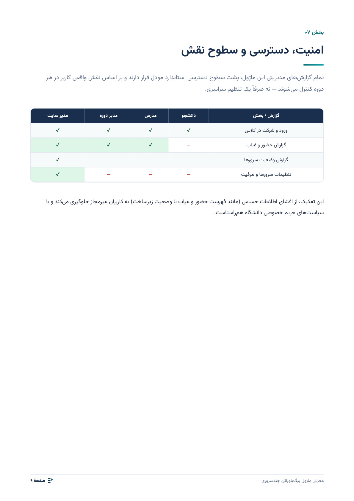 کلاس مجازی بیگ‌بلوباتن چندسروری — تصویر 9