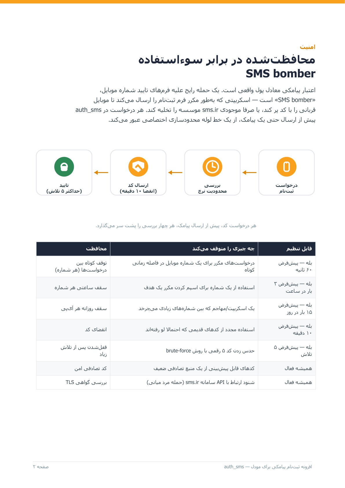 ثبت‌نام پیامکی با sms.ir — تصویر 3